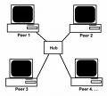 http://t3.gstatic.com/images?q=tbn:lu8fpoDr3WHVwM:http://www.icthubknowledgebase.org.uk/uploads/RTEmagicC_peertopeer.gif.gif